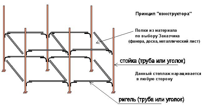 Стеллажи складские